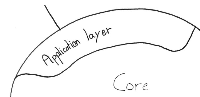 The Application layer